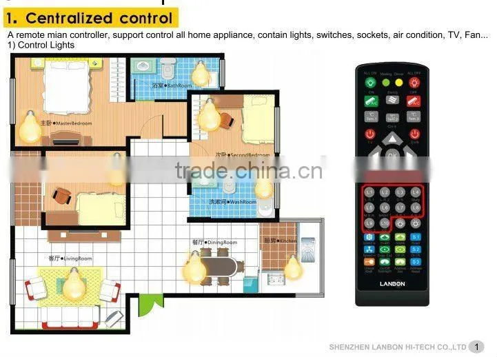 remote smart home