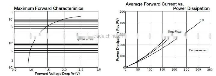 standard rectifier diodes