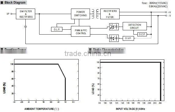 Mean Well 30w 9v 30W 9V LED Power Supply led driver 9v electronic led driver