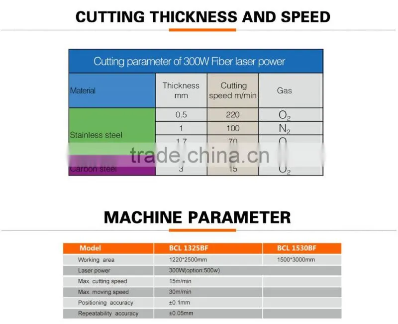 Top Quality New Smart Small-Scale Metal Laser Cutting Machine