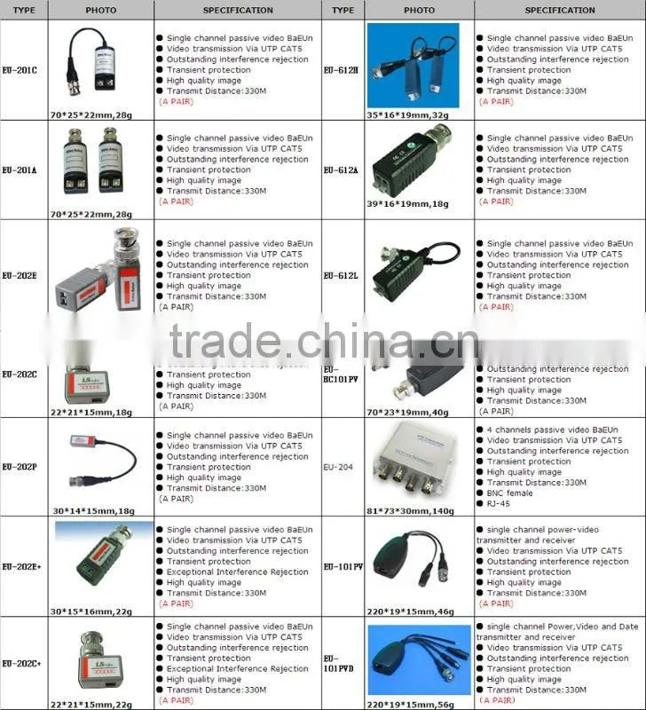 Single channel passive video BaLUN,Video transmission Via UTP CAT5 FOR CCTV surveillance system security equipment