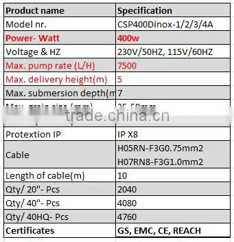 CE GS REACH 400W stainless steel sewage water pump with float control