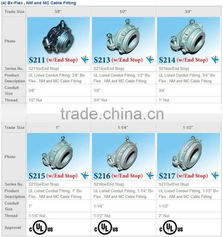 wiring accessory