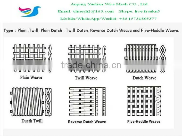 304, 316L, Stainless Steel Wire Mesh, Cloth