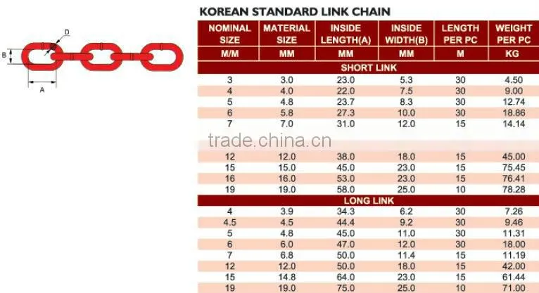 Korean Standard Short Link Chain