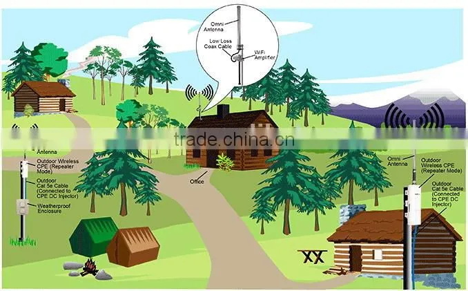2500-2700 MHz 10dB Omnidirectional Fiberglass long range 4G LTE Antenna