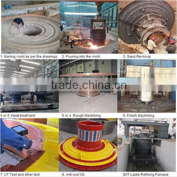 basic components of rotary kiln drive girth gear