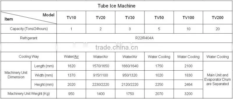 Tube Ice Machine for Drinking
