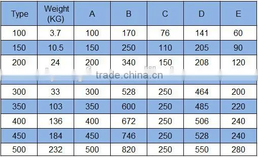 Casting Marine Closed Chocks JIS F2005-75