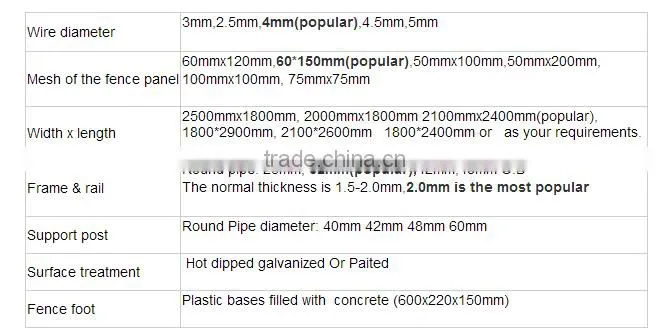 high quality/ low price/ Super heavy duty temporary fence