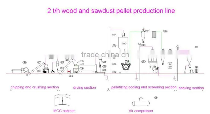 2016 New grinder and mixer with different capacity for grain and raw materials grinding
