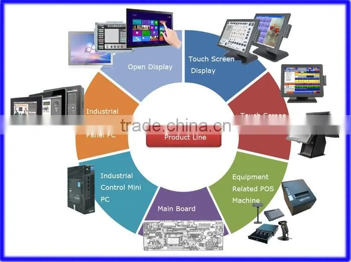 CND manufacture TFT LCD monitor control AV board