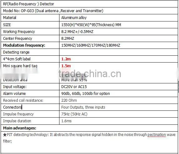 New fashoionable eas alarm system for shopping mall and supermarket