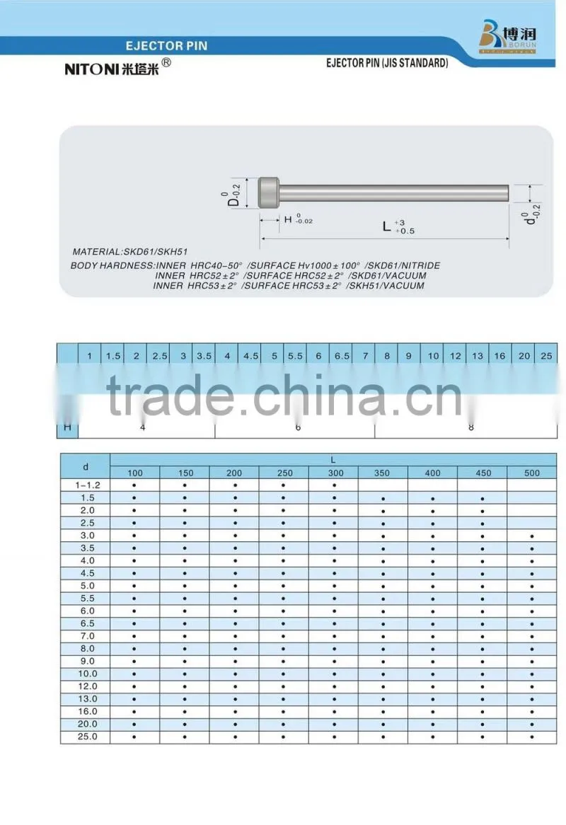 JIS standard ejector pin, high quality ejector pin