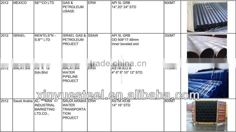 The leading manufacturer of steel water pipe
