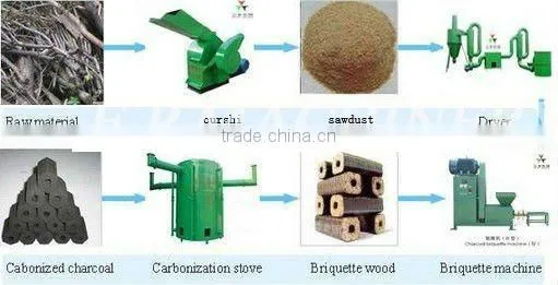 Special Wear-resistant Material Charcoal Briquette Press Machine