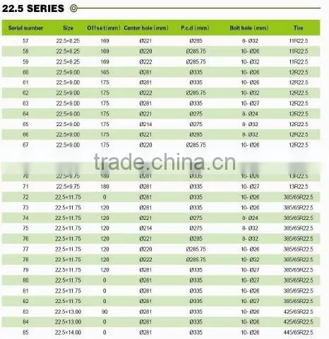 truck steel wheel rim 22.5*9.00 for truck steel wheel rims
