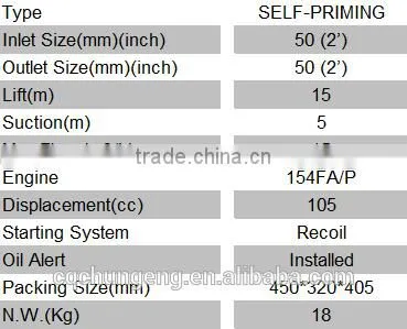 copy honda gasoline water pump wp20