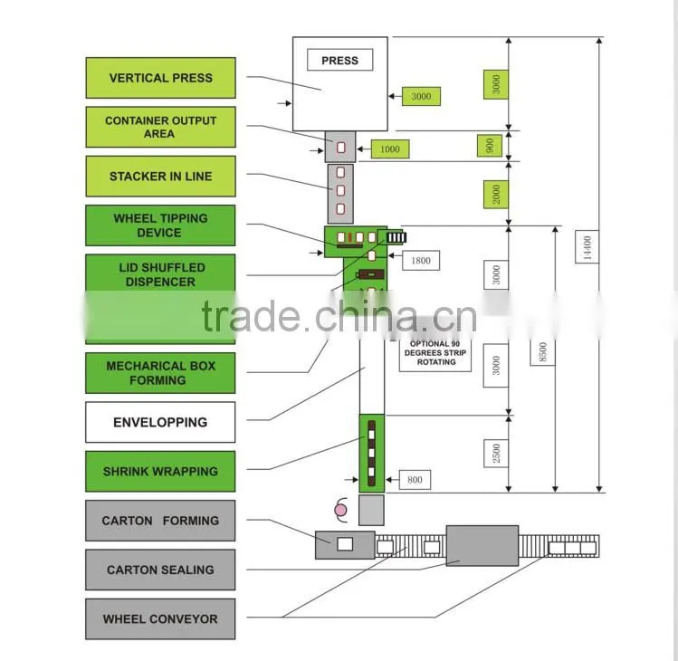 High speed punch machine with automatic 4 way stacker
