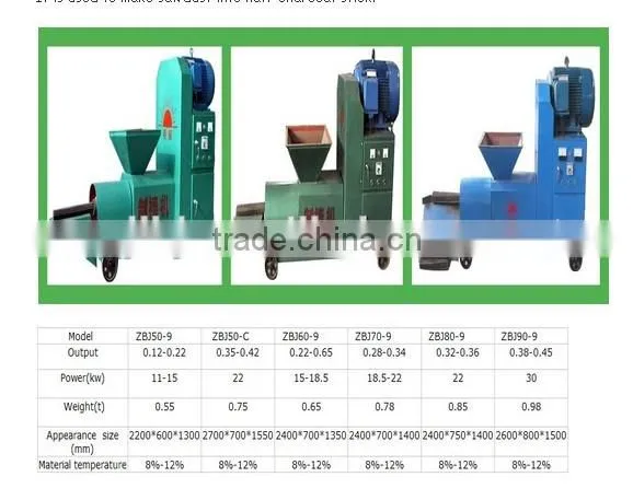 charcoal machine product line of sawdust briquette charcoal macking machine