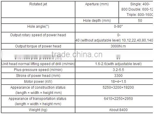 Hydraulic power head jet grouting drilling rig with high tower XP-30A