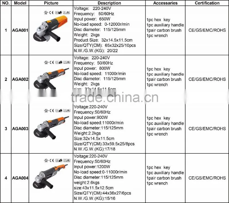 New Power Tools mini 650W 115mm 125mm angle grinder with power off protection