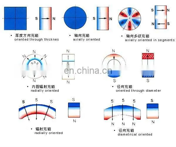 neodymium magnet arc