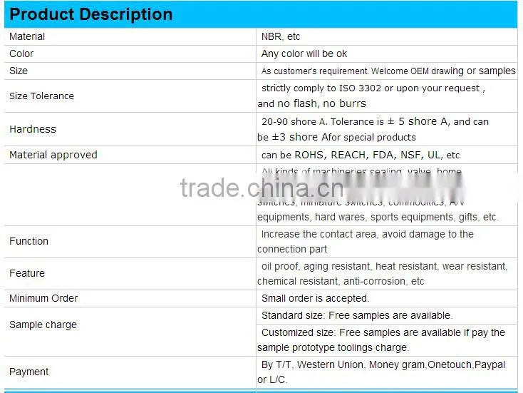 Concrete pump spare parts pipe flange gasket