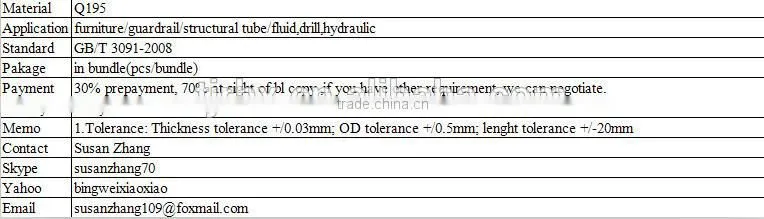 BS1387 /ASTM A53 Galvanized Pipe/G.I. Pipe