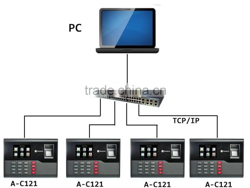 REALAND A-C121 biometric fingerprint time attendance system