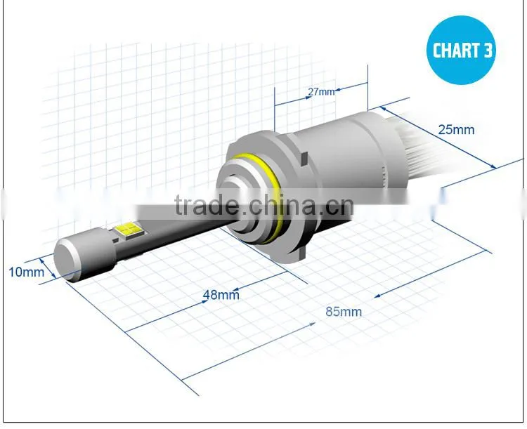LED Lights For Cars Replacement Headlamp Headlight Bulbs