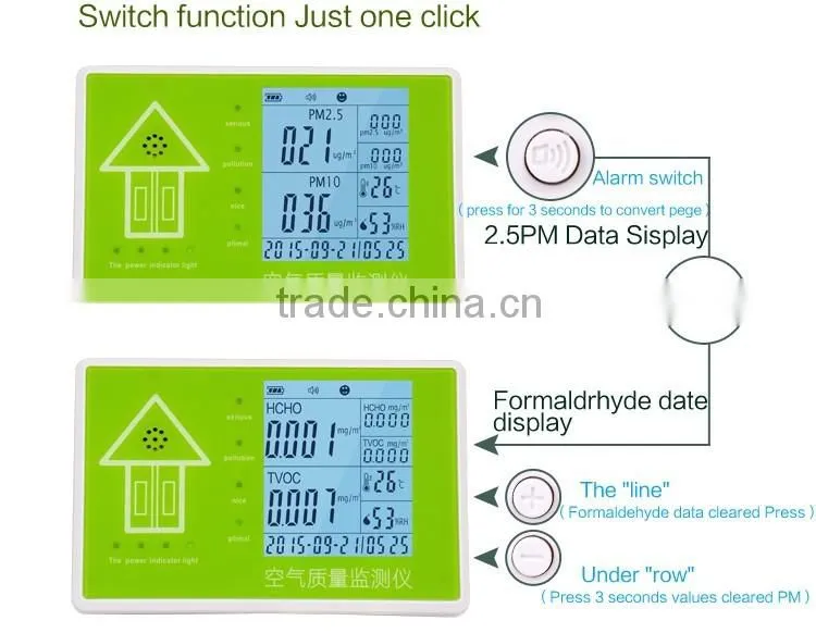 Air Quality detctor (PM2.5/PM10/TVOC/HCHO) PM2.5 meter detector PM2.5 Monitor