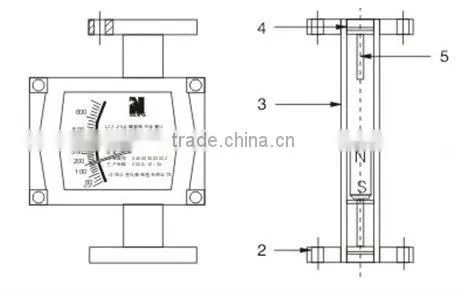 LZ metal tube flow meter/rotameter with digital output,variable area flow meter