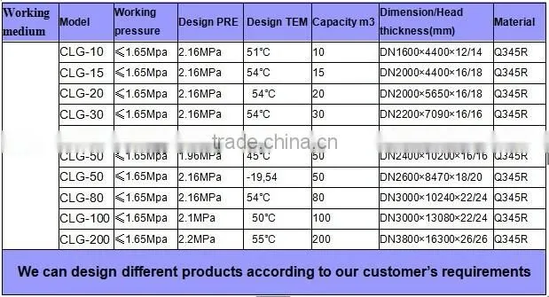 self regulating pressure control valve,pressure regulating valves price