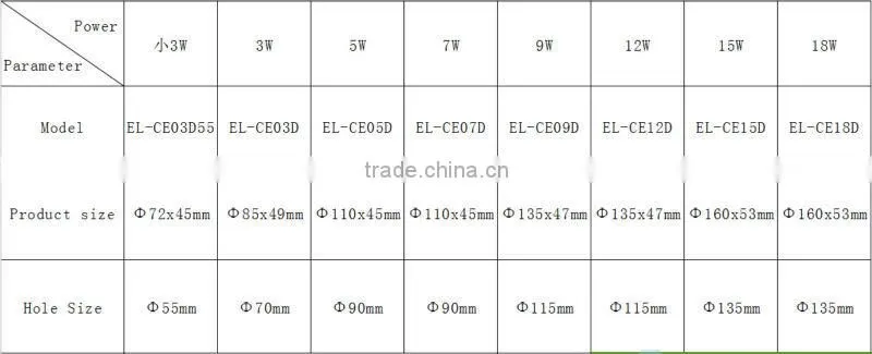 Hot Selling CE ROHS FCC Energy Saving Long Life Super Bright dimmable led flush mount ceiling light