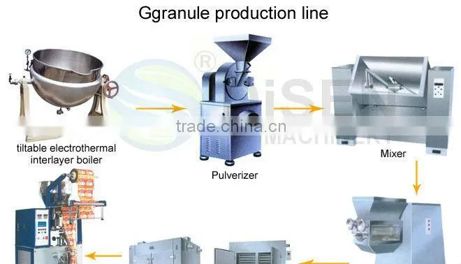 Automatic packing machine