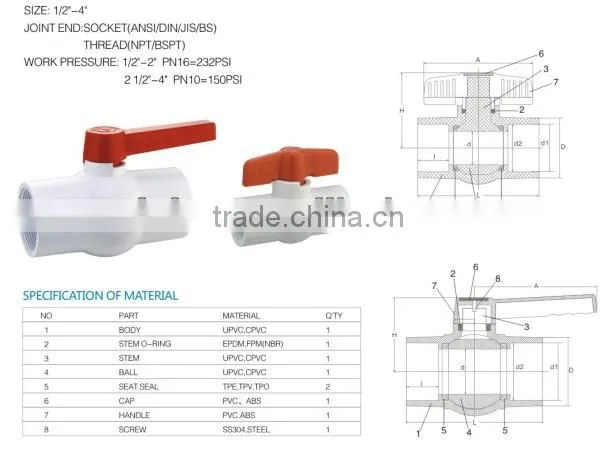 1 inch water valve