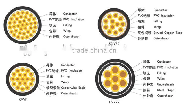 1kV 1.5mm2 control cable PVC insulated control cable Low voltage electric cable