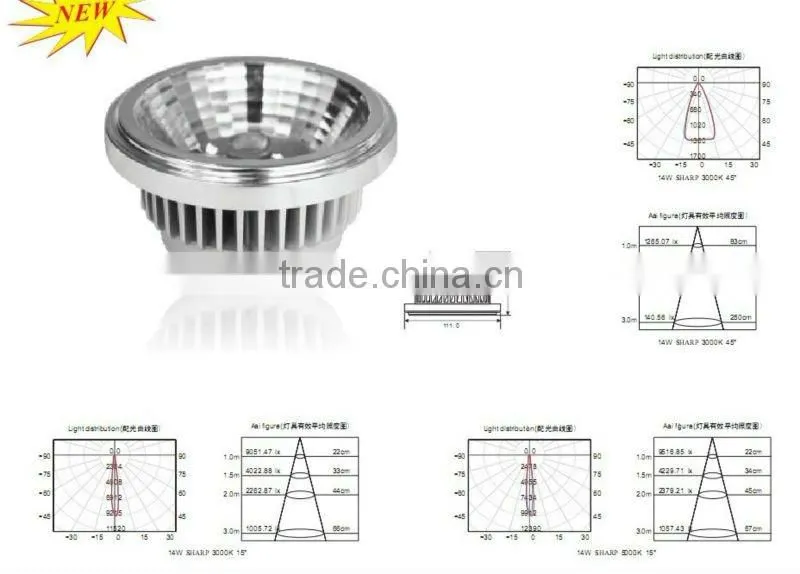 Spotlight E27/GU10/G53 LED AR111 COB Sharp chip