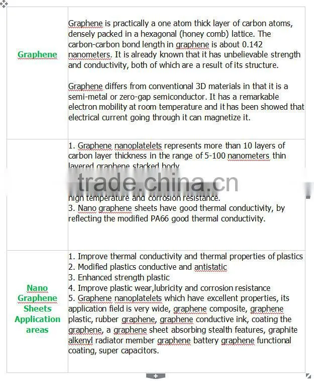 platinum NPs grapheme nanocomposites