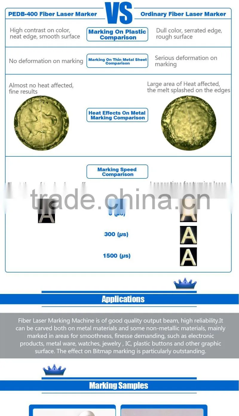 Perfect Laser 10W/20W/30W PEDB-400C Colorful Fiber Laser Marking Machine