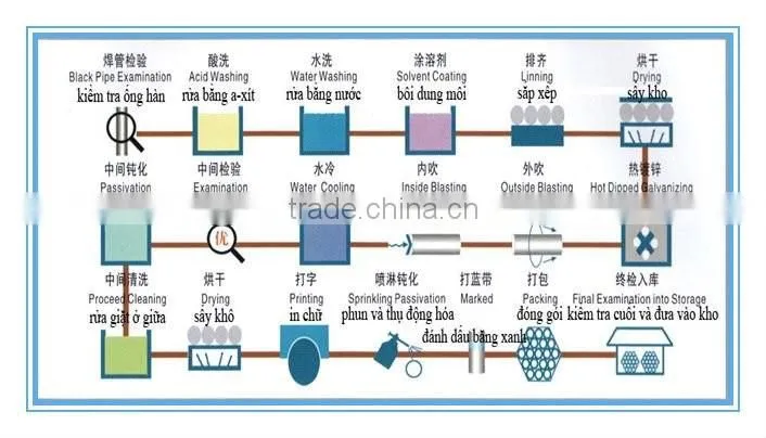 structural steel erw hot dipped welded galvanized round section tube/pipe