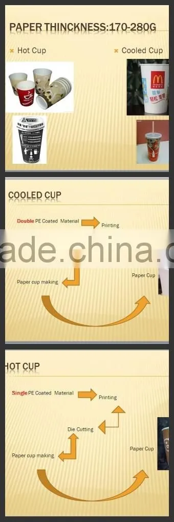 Coffe paper cup /cook paper cup/ Flexographic printing presses wide web flexo press