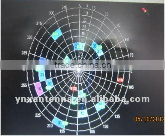 Yetnorson Factory seiling with Magnetic base car active GPS Antenna 1575.42MHz