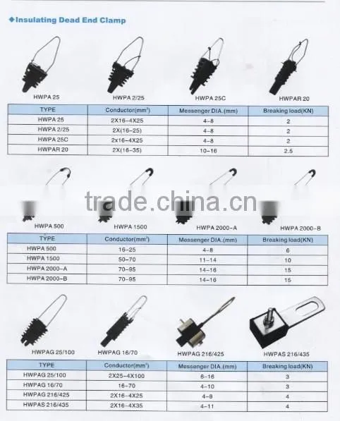 China manufacturer PA2000 PA1500 insulating dead end clamp / tension clamp / anchor clamp