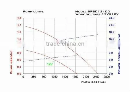 Filter Pump (BP801210D)