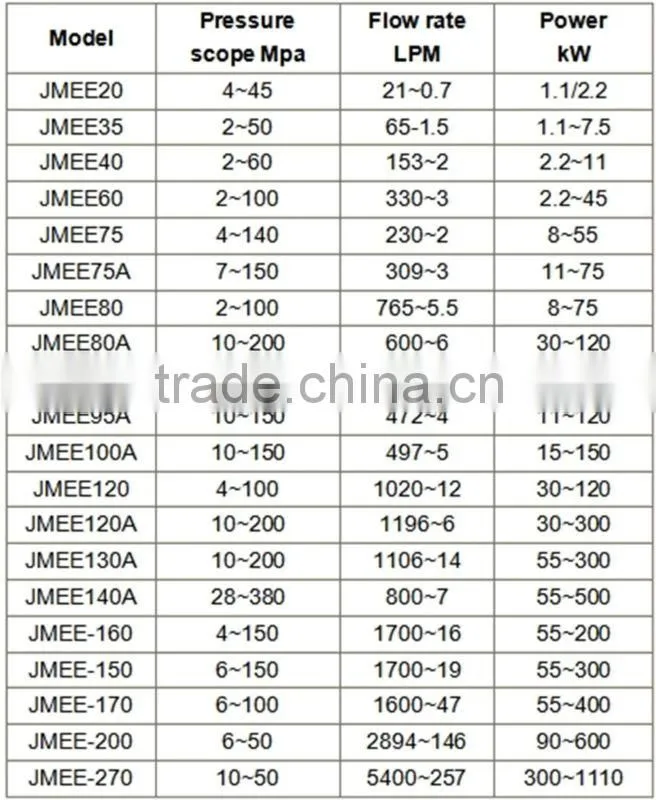 JMEE Sea water desalination pump 316L sea water pump