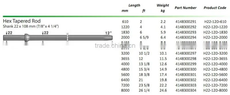 China High Quality , Chisel Bit integral Drill Steels and Taper Rod , Hex19--H22 , Shank19*108mm , Length 400-8000mm