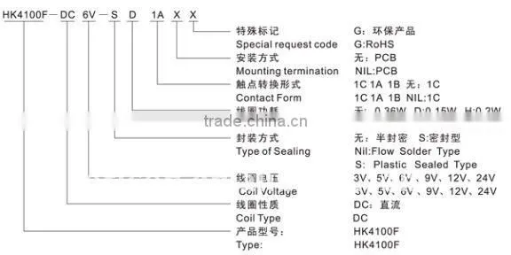Telescope Binoculars Laser Rangefinders RELAY HK4100F