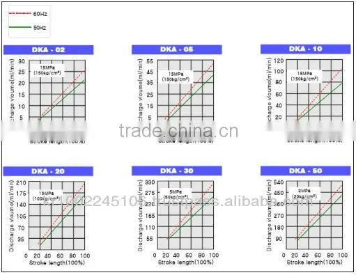 DK series metering pump